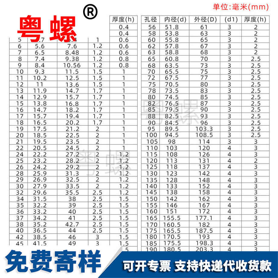 秦皇島外卡軸卡軸