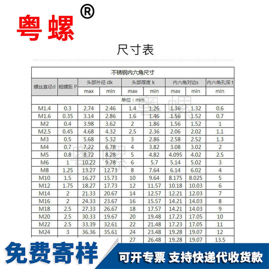 內阜陽六角螺絲