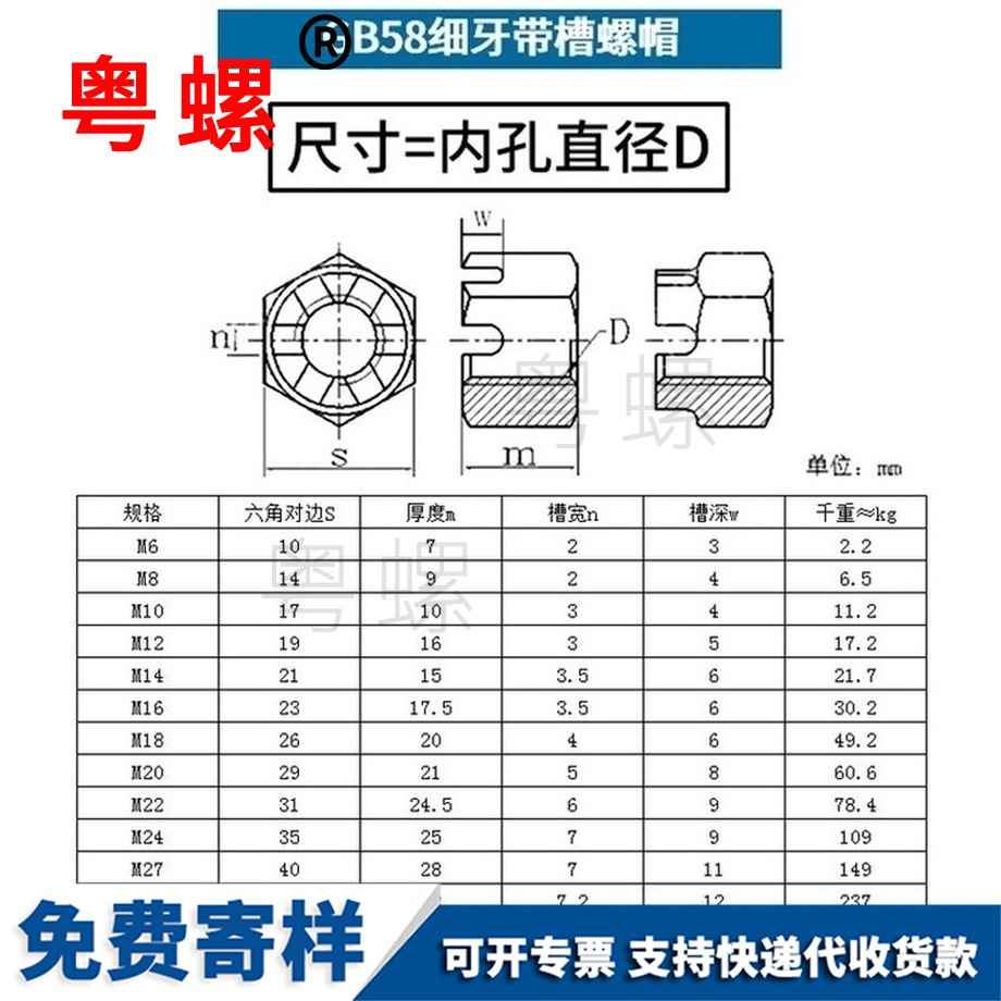 加工GB58六角臨滄開槽螺母